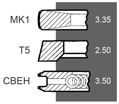 Set Segmenti UPRK0002