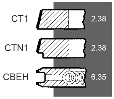 Set Cuzineti